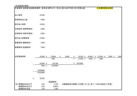 Image result for Example of Computer Based Databases