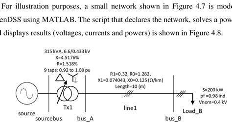 Image result for Simple Network Process