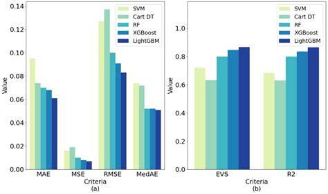 A Machine-Learning Method of Predicting Vital Capacity Plateau Value ...