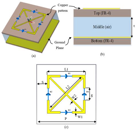 Design and Analysis of Polarization-Independent, Wide-Angle, Broadband ...
