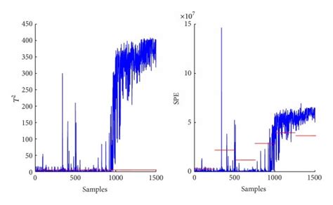 Image result for Kpls SQL