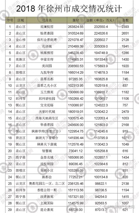 碧桂园城市之光105㎡户型，碧桂园城市之光3室2厅2卫1厨约105.00平米户型图，朝南北朝向 - 襄阳安居客