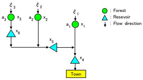 An Approach to Chance Constrained Problems Based on Huge Data Sets ...