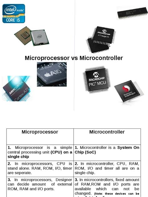 Microprocessor vs Microntroller 的图像结果