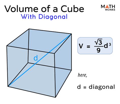 Volume of a Cube - Formulas, Examples, and Diagrams