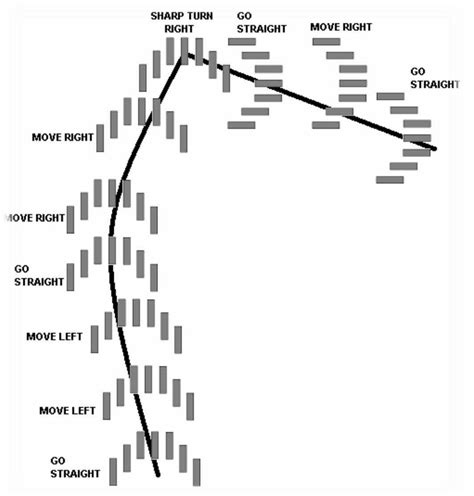 Image result for Automation Line Tracking