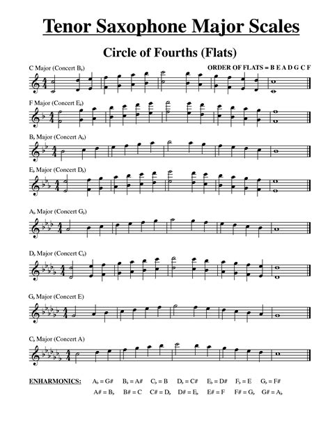 Tenor Sax Sheet Music