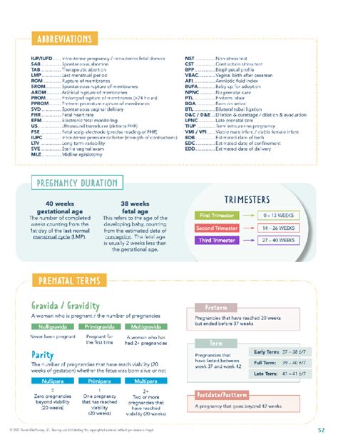 Mother/Baby Notes! - ABBREVIATIONS Intrauterine pregnancy intrauterine fetal demise NST test SAB ...