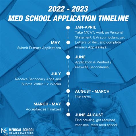 How Many Med Schools Should I Apply To | School Activities