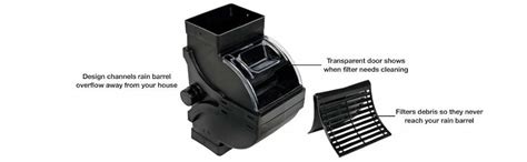 Fiskars Rain Barrel DiverterPro Kit : FISKARS: Amazon.in: Garden & Outdoors