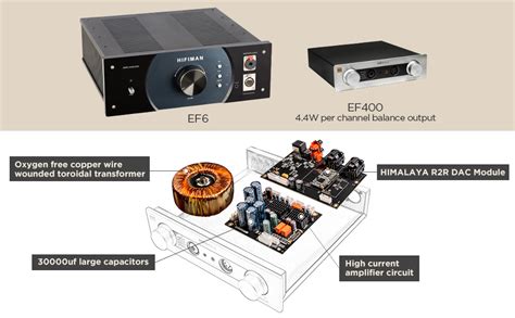 HIFIMAN EF400 Desktop Balanced Headphone DAC& Amplifier with Himalaya ...