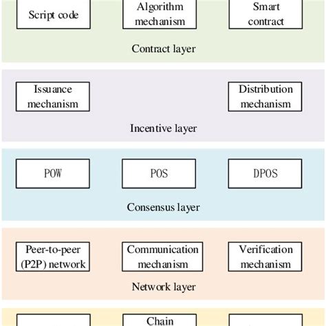 Blockchain System 的图像结果