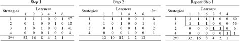 Image result for Rank Order Clustering Roc Algorithm