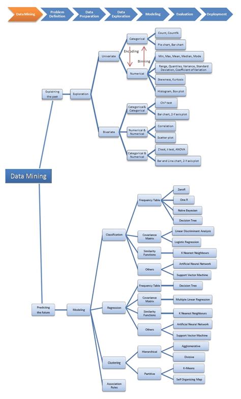 Data Mining 的图像结果