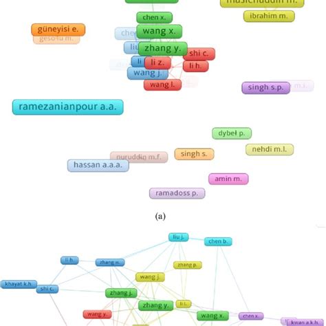 Scientific Communication Map 的图像结果