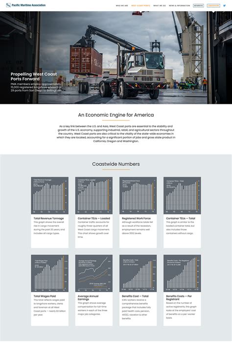 Pacific Maritime Association | Adwire