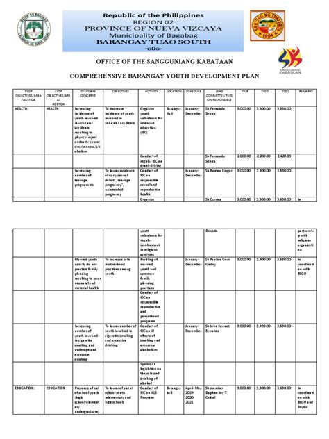 Local Development Plan for Children 的图像结果