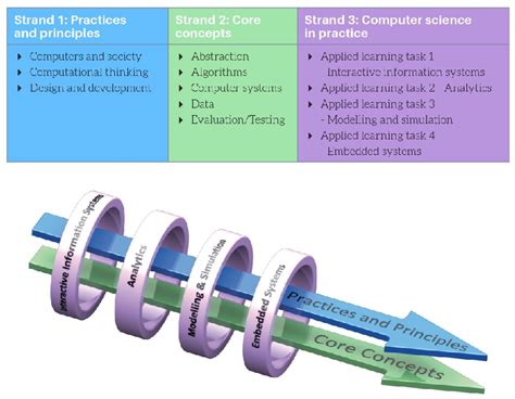 Computer Science Models 的图像结果