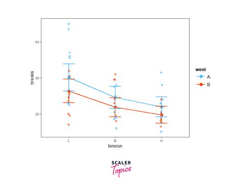 Image result for Poisson Regression Example R