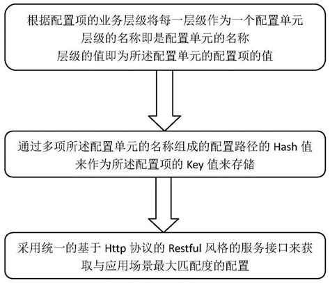 币圈项目运营引流方式之百度SEM和SEO - 知乎