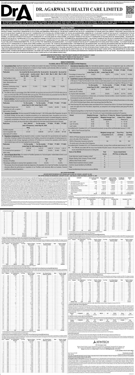 DR. AGARWAL’S HEALTH CARE IPO Date, Price, GMP, Review, Details