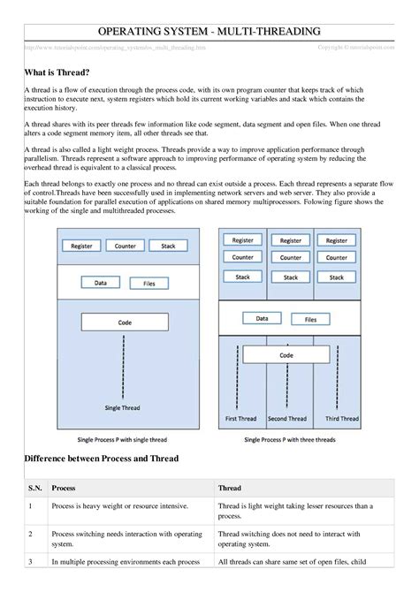 System.threading 的图像结果