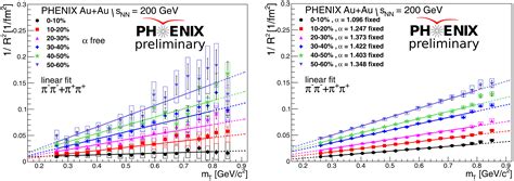 Centrality Dependent Lévy-Stable Two-Pion Bose-Einstein Correlations in ...