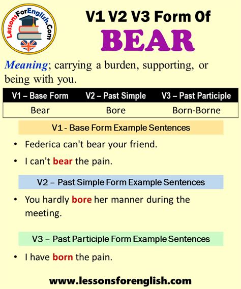 Past Tense Of Bear, Past Participle Form of Bear, Bear Bore Borne V1 V2 ...