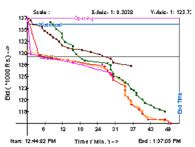 Procurement Services - Case Studies