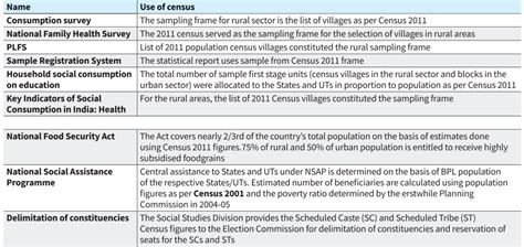 Census of India 2011, Latest Data, History and Importance