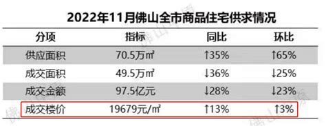 广州/佛山房产抵押贷款，利息0.25%，年限20年 - 知乎