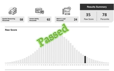 Image result for CCAT