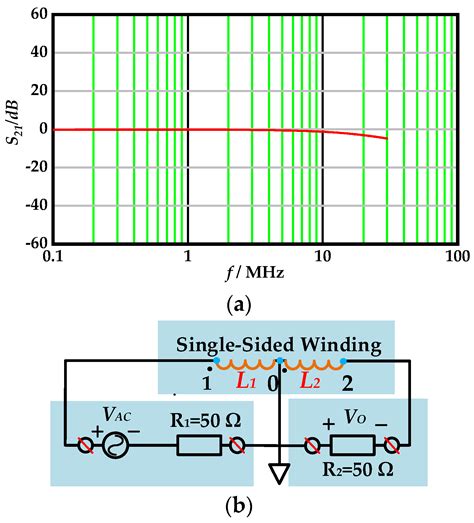 Evaluation Method and Modeling Analysis of the Common Mode Noise ...