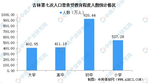 2019年吉林省吉林市各县、市城镇居民人均收入数据：桦甸市最高|城镇居民|人均收入|桦甸市_新浪新闻