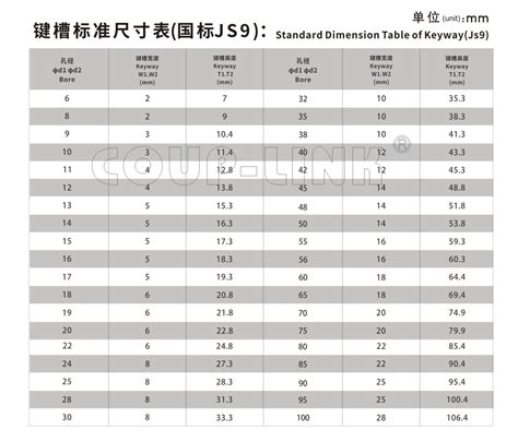 国标键槽标准尺寸表_联轴器厂家-广州普联智能装备有限公司