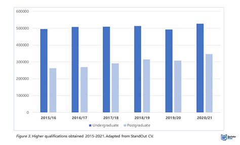 APA 6th Table Format 的图像结果