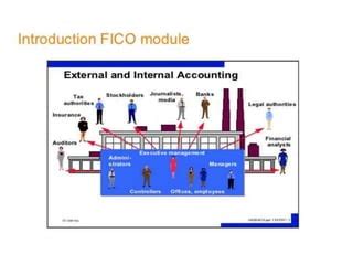 Image result for SAP FI Module