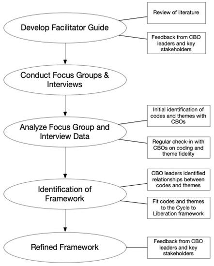 The Cycle to Respectful Care: A Qualitative Approach to the Creation of ...