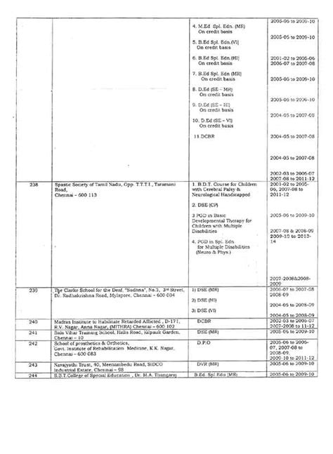 Education Department