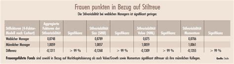 Behavioral Finance: Kundenseitige Diskriminierung - Institutional Money