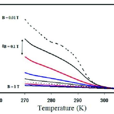 Image result for Heat Engine Simulation