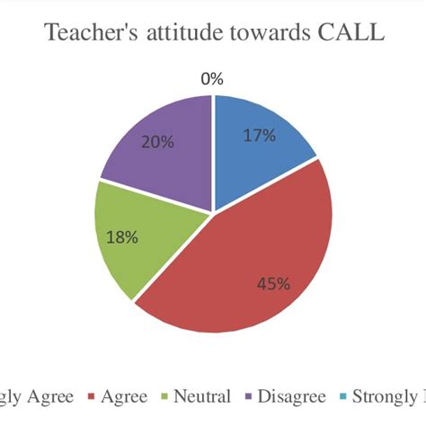 Computer-Assisted Language Learning 的图像结果