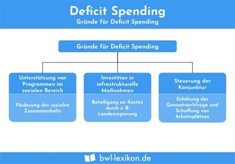 Deficit Spending Explained 的图像结果