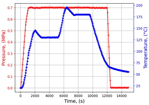 Lead Zirconate Titanate Transducers Embedded in Composite Laminates ...