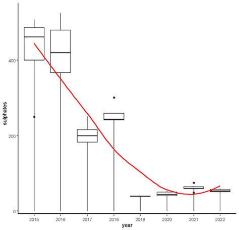 Processes Turning Saline Settling Basins into Freshwater Bodies ...