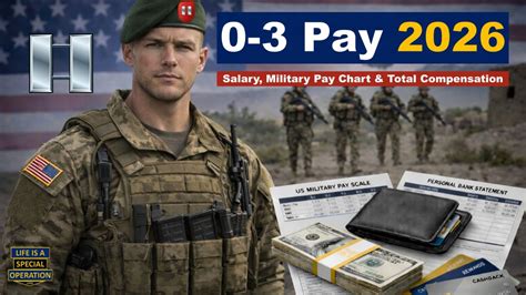 O-3 Pay 2026: Salary, Military Pay Chart, BAH, Total Compensation