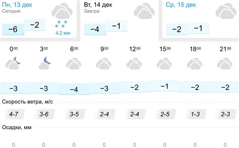 Погода в Липецке на 14.12.2021 г. Праздники 14 | ЧП 48 Липецк | Главные ...