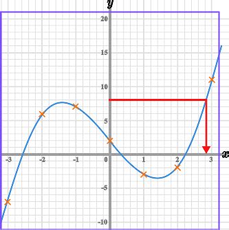 Image result for Cubic Graph Coloring