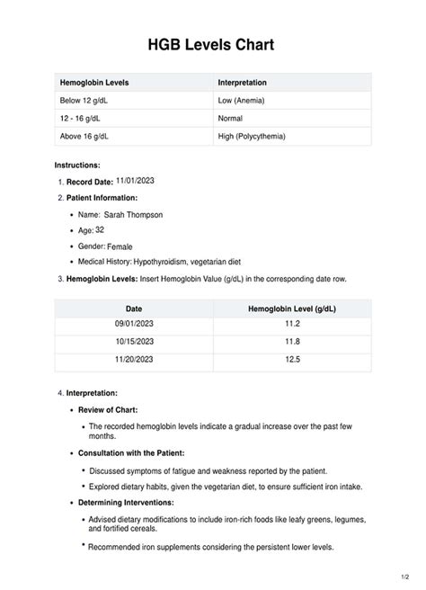 HGB Levels Chart & Example | Free PDF Download