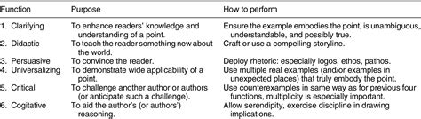 Political Science Examples 的图像结果